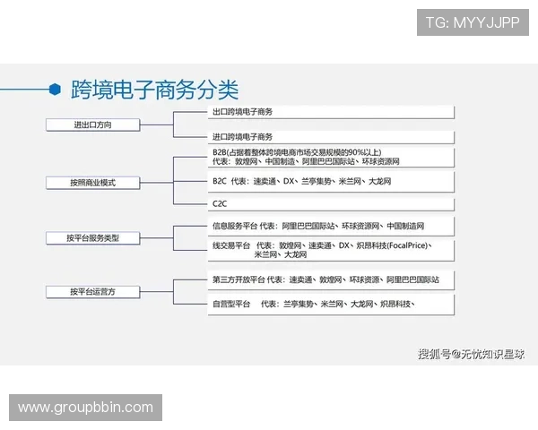 bbin 直 营 平台：如何利用直营平台实现盈利最大化的实用策略