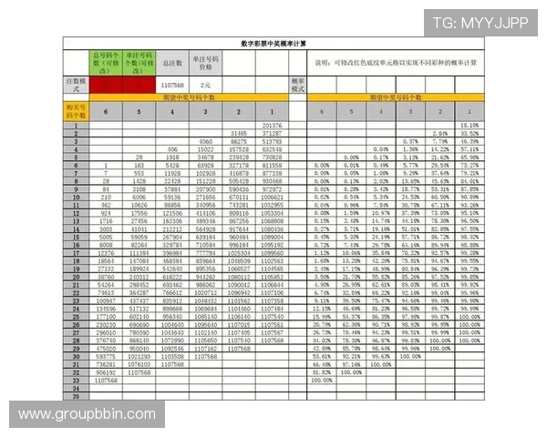 加拿大28开奖中奖概率分析，结合数据统计帮助玩家制定科学的投注策略