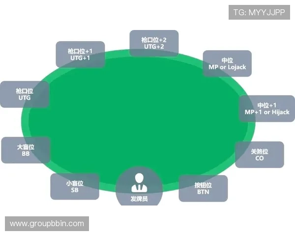 澳门德州扑克庄家位怎么确定影响因素详解及实用技巧指南